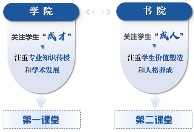 南理工書(shū)院什么樣？在書(shū)院可以干什么？.jpg