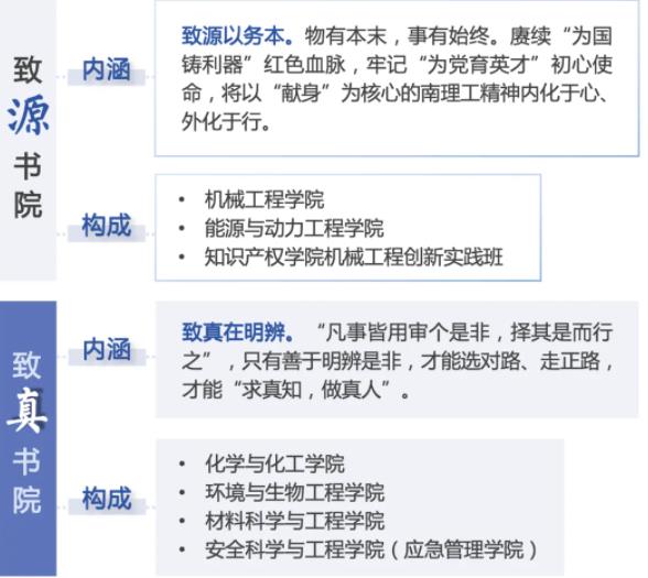 書(shū)院來(lái)啦！一文速覽南理工“書(shū)院+學(xué)院”育人模式！3.jpg