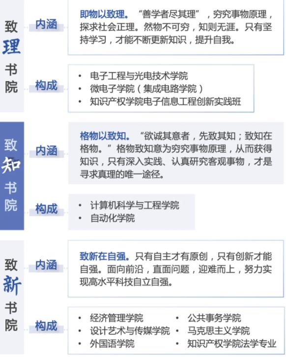 書(shū)院來(lái)啦！一文速覽南理工“書(shū)院+學(xué)院”育人模式！4.jpg