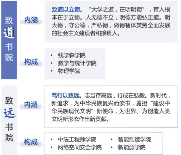 書(shū)院來(lái)啦！一文速覽南理工“書(shū)院+學(xué)院”育人模式！5.jpg