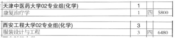 本科線就有機(jī)會！江蘇學(xué)生最容易考的100所公辦本科大學(xué)！3.jpg
