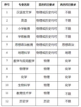 南中醫(yī)、江蘇師范、南師大2024年綜合評價變化解析！2.jpg