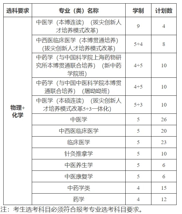 南中醫(yī)、江蘇師范、南師大2024年綜合評價變化解析！3.webp.jpg