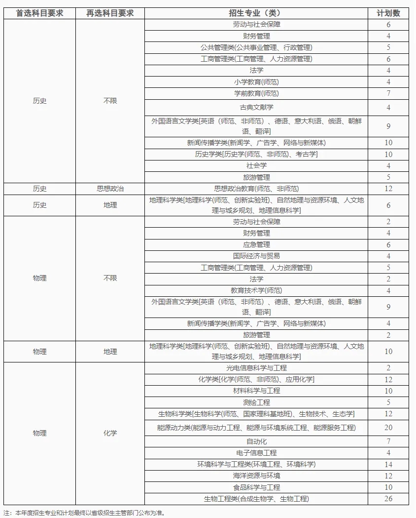 南中醫(yī)、江蘇師范、南師大2024年綜合評價變化解析！4.webp.jpg