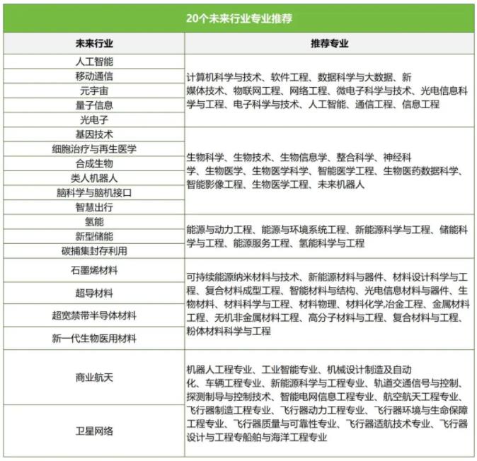 這些“未來”專業(yè)被頻頻點名，發(fā)展前景大好！2.jpg