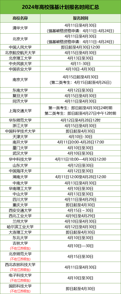2024強基報名.png