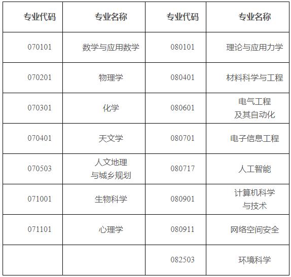 中國科學院大學2024年本科綜合評價招生簡章.jpg