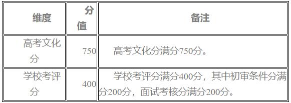 南京林業(yè)大學(xué)2024年綜合評價(jià)招生簡章2.jpg