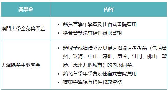 澳大內(nèi)地招生正式開始3.jpg