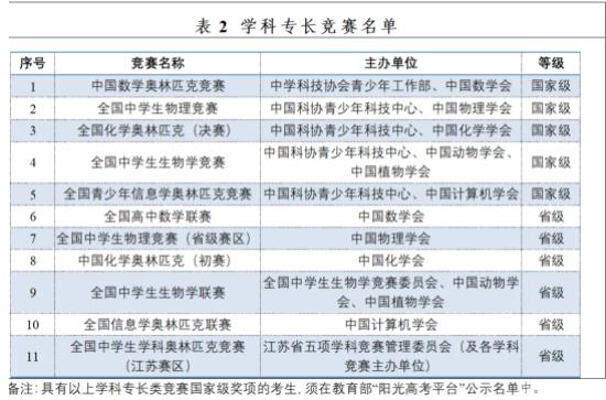 南京工業(yè)大學(xué)2024年綜合評(píng)價(jià)招生常見(jiàn)問(wèn)題.jpg
