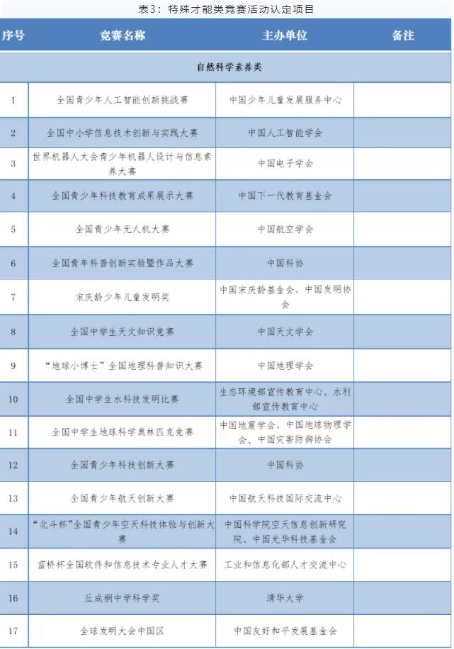 南京工業(yè)大學(xué)2024年綜合評(píng)價(jià)招生常見(jiàn)問(wèn)題2.jpg