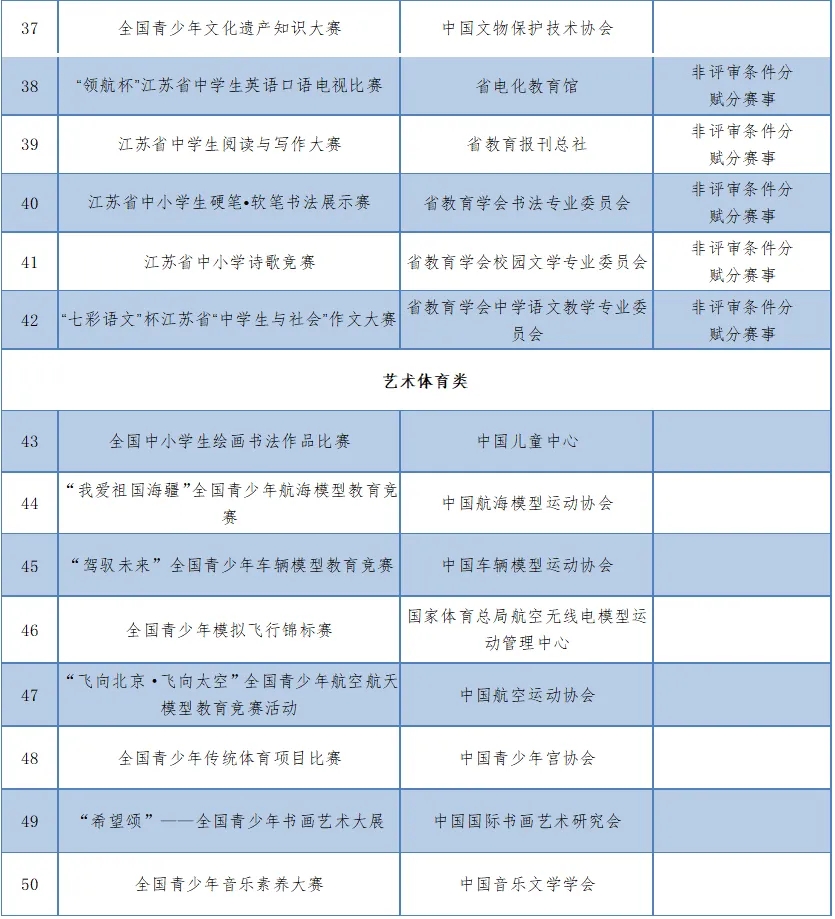 南京工業(yè)大學(xué)2024年綜合評(píng)價(jià)招生常見(jiàn)問(wèn)題3.webp.jpg