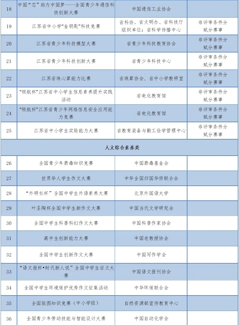 南京工業(yè)大學(xué)2024年綜合評(píng)價(jià)招生常見(jiàn)問(wèn)題4.webp.jpg