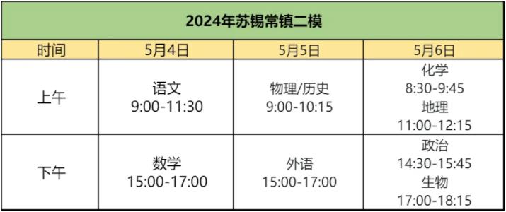 2024蘇錫常鎮(zhèn)二模率先開考！附試卷及答案領(lǐng)11.jpg