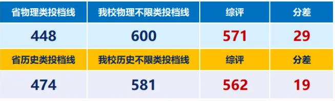 部分高校擴(kuò)招，錄取機(jī)會(huì)增大！2024年綜合評(píng)價(jià)報(bào)考要點(diǎn)匯總2.jpg