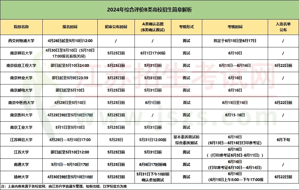 2024年綜合評(píng)價(jià)報(bào)名條件、招生專業(yè)4.webp.jpg