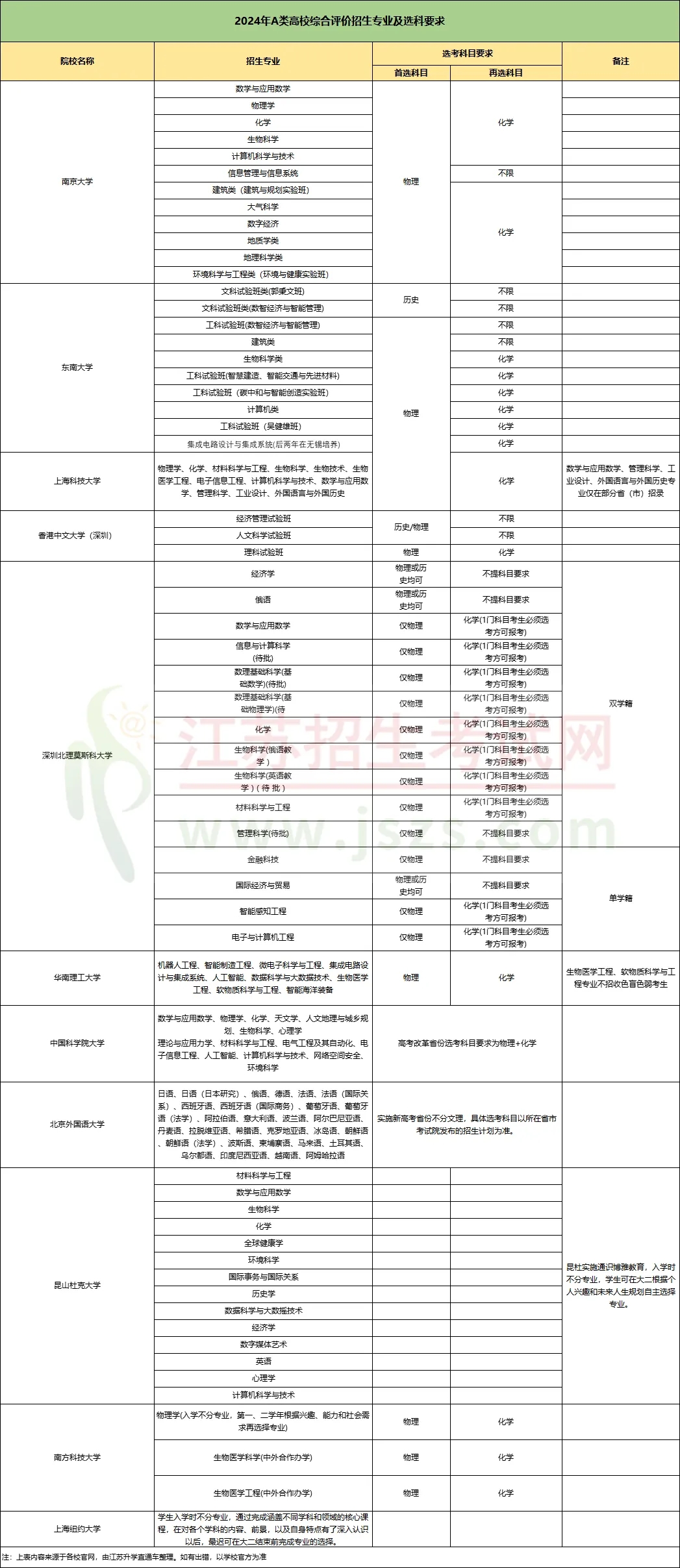 2024年綜合評(píng)價(jià)報(bào)名條件、招生專業(yè)5.webp.jpg