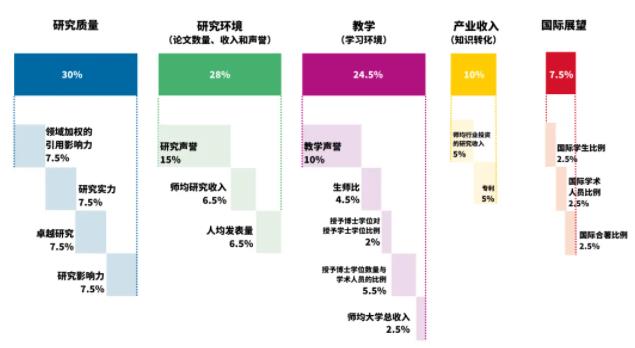2024泰晤士高等教育亞洲大學(xué)排名.jpg