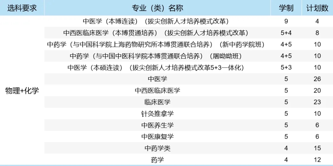 南京中醫(yī)藥大學(xué)2024綜評(píng)招生三大亮點(diǎn).webp.jpg