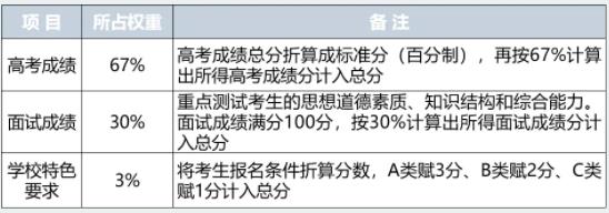 南京中醫(yī)藥大學(xué)2024綜評(píng)招生三大亮點(diǎn)2.jpg