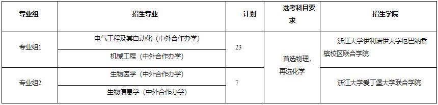 浙江大學2024年江蘇省綜合評價招生簡章.jpg