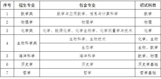2024年廈大強基校測安排.jpg