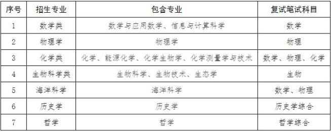 2024年廈大強基校測安排2.jpg