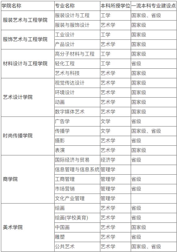 北京服裝學(xué)院：部分藝術(shù)類專業(yè)改為統(tǒng)考錄取.jpg