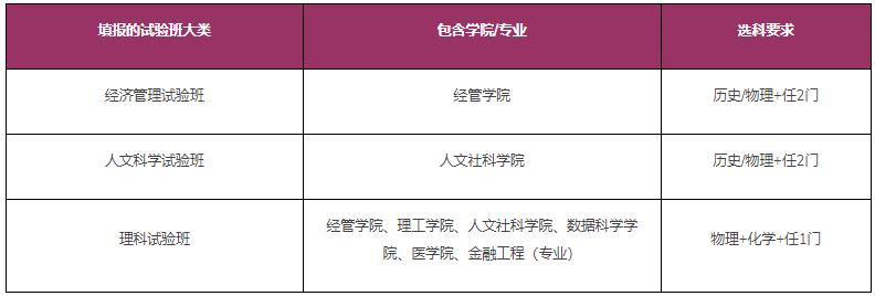 香港中文大學(xué)（深圳）2024年江蘇省綜合評價(jià)招生簡章.jpg