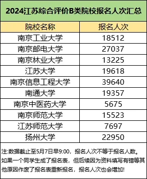 綜評報名人次.webp.jpg