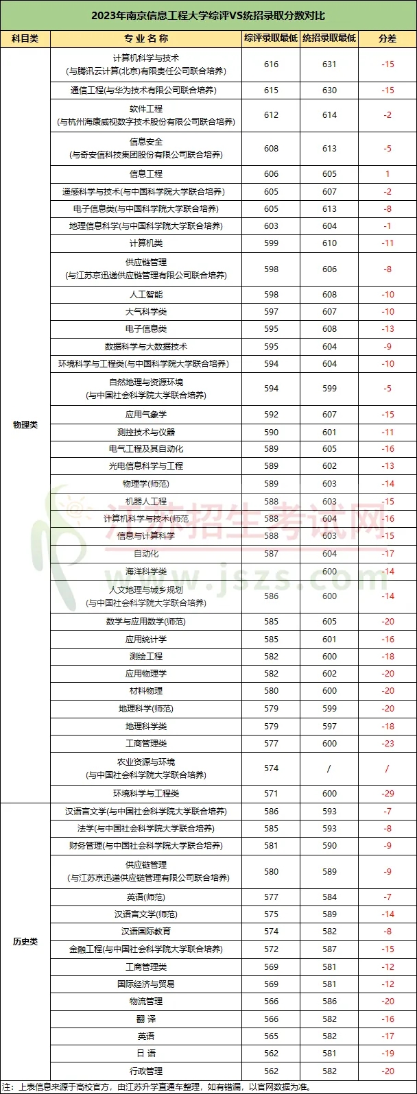江蘇部分高校綜合評(píng)價(jià)降分情況3.webp.jpg