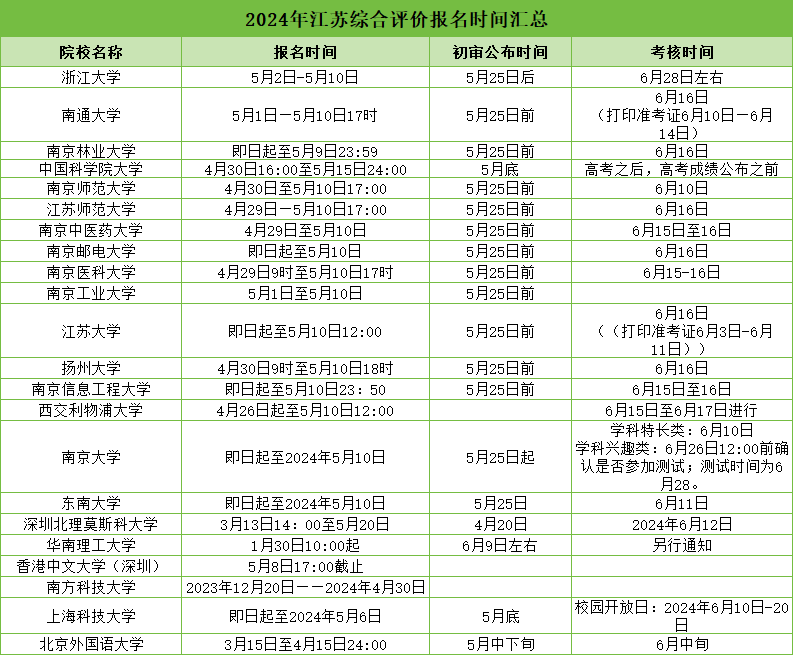 2024綜合評(píng)價(jià)報(bào)名截止時(shí)間.png