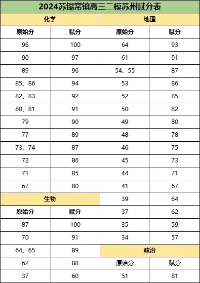 賦分.webp.jpg