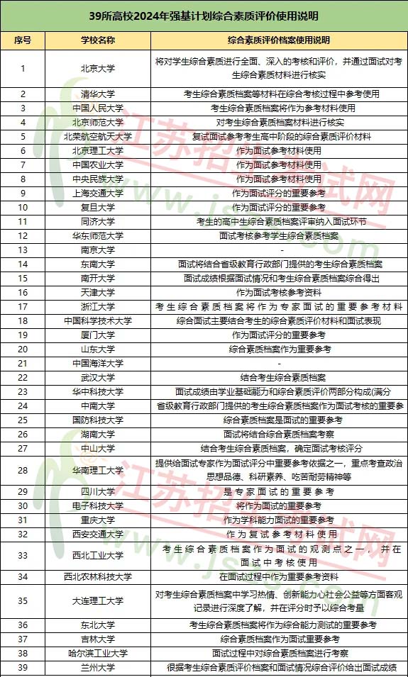 2024強基報名.jpg