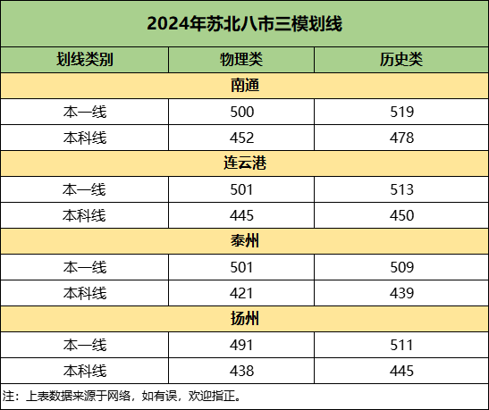 三模劃線.png