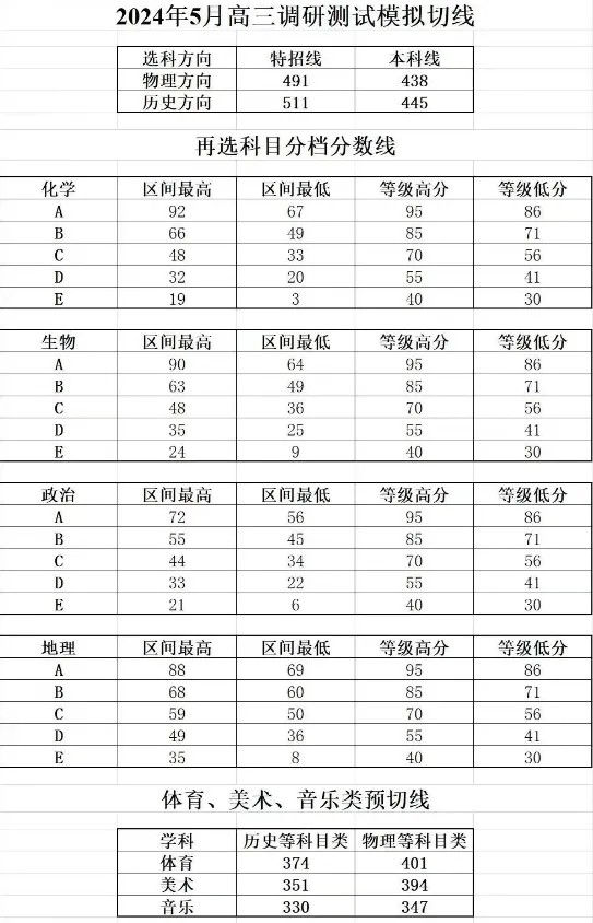 2024江蘇高三5月?？紕澗€匯總！壓線考生怎么辦？有哪些學(xué)校撿漏？2.webp.jpg