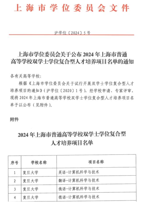 復(fù)旦大學(xué)新增四個(gè)雙學(xué)士學(xué)位項(xiàng)目！2024年正式啟動招生！.jpg