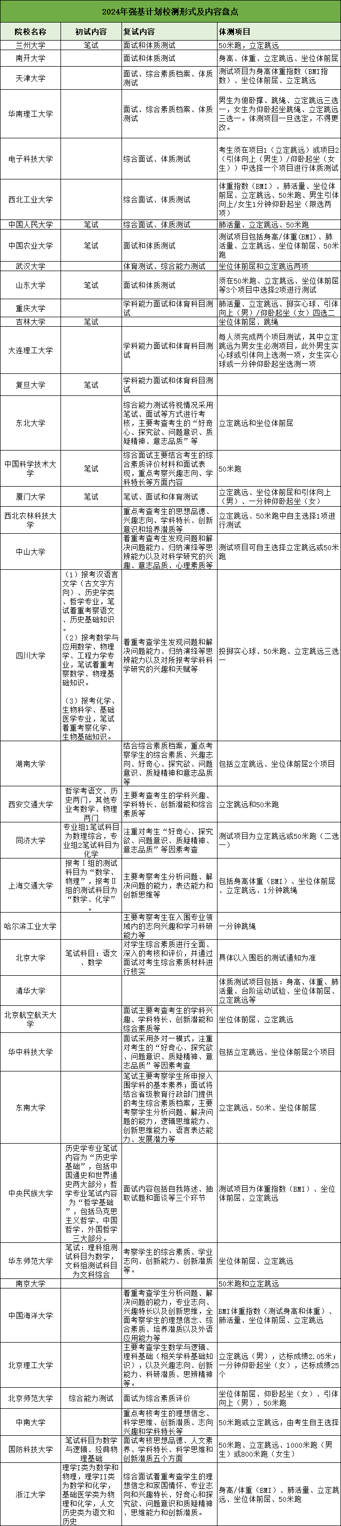 強(qiáng)基校測(cè).png