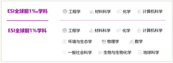 最新ESI排名發(fā)布！江蘇高校有新突破！4.jpg