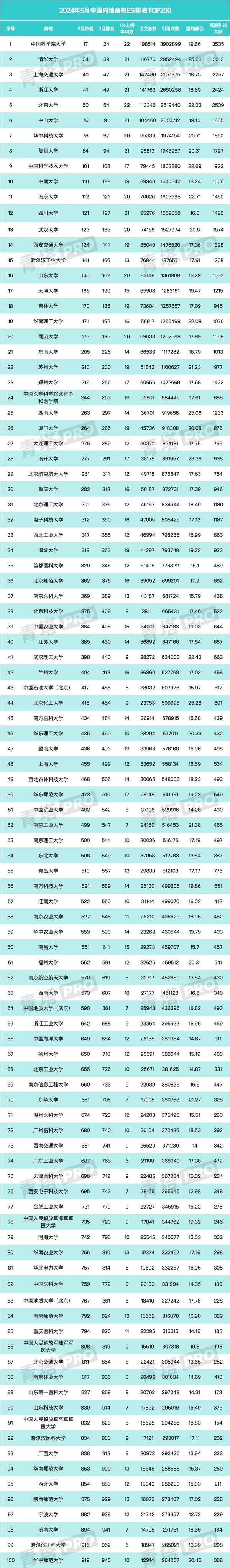 最新ESI排名發(fā)布！江蘇高校有新突破11！.webp.jpg