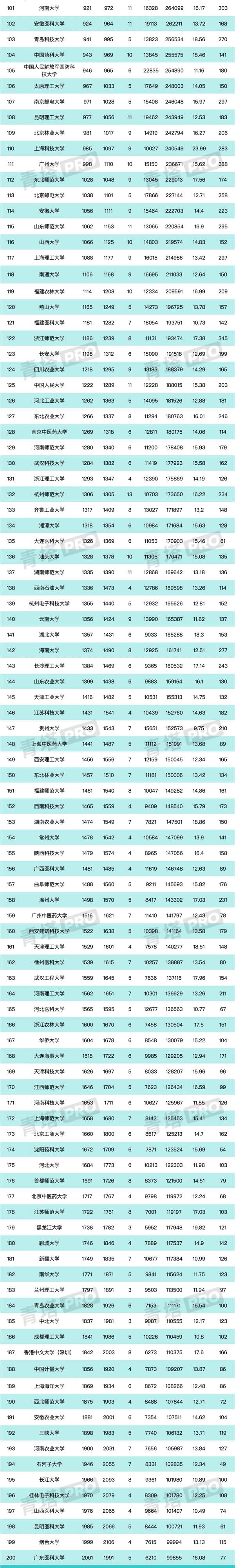 最新ESI排名發(fā)布！江蘇高校有新突破！12.webp.jpg