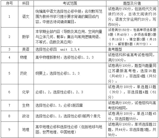 常州高中高二年級期末考試2.jpg