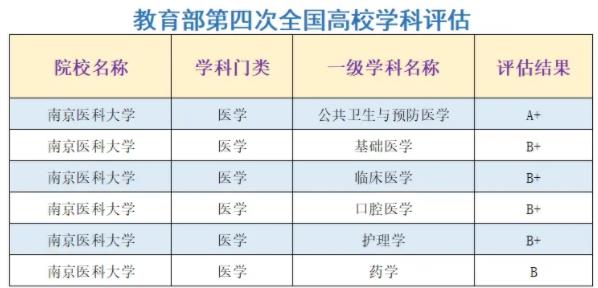 想上南醫(yī)大有什么競爭小的專業(yè)？附近兩年專業(yè)錄取數(shù)據(jù)！.jpg