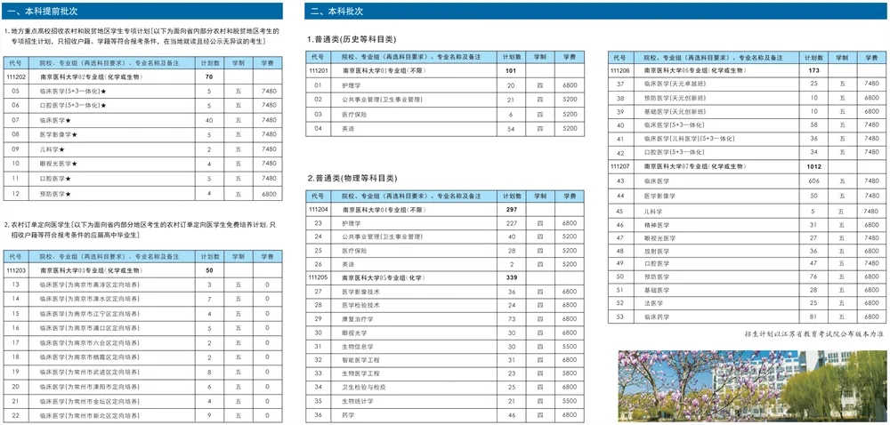 想上南醫(yī)大有什么競爭小的專業(yè)？附近兩年專業(yè)錄取數(shù)據(jù)！2.webp.jpg