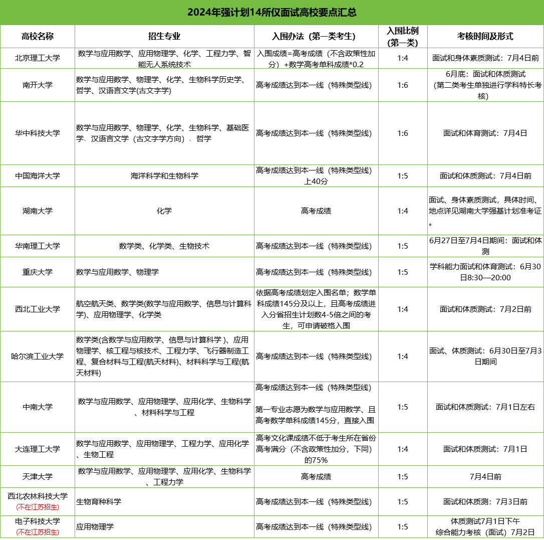 強基.png