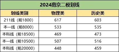 文科第一648分！2024江蘇各地高三5月?？紨?shù)據(jù)統(tǒng)計！.webp.jpg