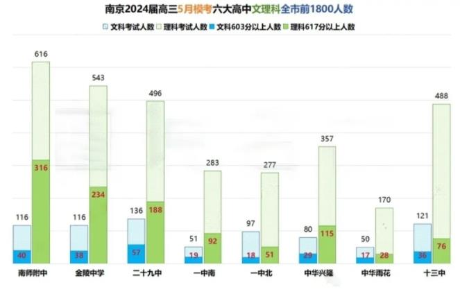 文科第一648分！2024江蘇各地高三5月?？紨?shù)據(jù)統(tǒng)計！4.jpg