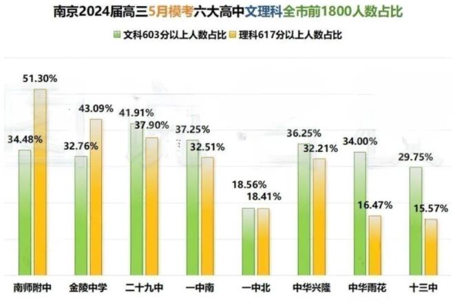 文科第一648分！2024江蘇各地高三5月?？紨?shù)據(jù)統(tǒng)計！5.jpg