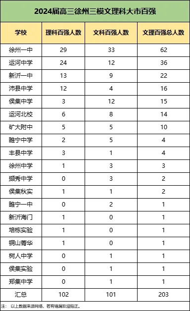 文科第一648分！2024江蘇各地高三5月?？紨?shù)據(jù)統(tǒng)計！8.webp.jpg