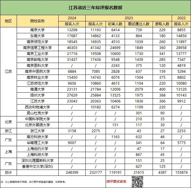 2024年江蘇綜合評(píng)價(jià)B類高校分析：南醫(yī)大要求較高、南信大競(jìng)爭(zhēng)最激烈！13..jpg